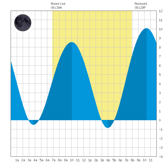 Okatee River tide chart for Friday, April 17, 2026
