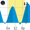 Okatee River tide chart for Friday, April 17, 2026