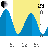Okatee River tide chart for Thursday, April 23, 2026