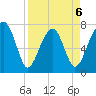 Okatee River tide chart for Monday, April 6, 2026