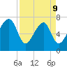 Okatee River tide chart for Thursday, April 9, 2026