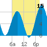Okatee River tide chart for Friday, May 15, 2026