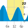 Okatee River tide chart for Friday, May 22, 2026