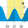 Okatee River tide chart for Tuesday, May 5, 2026