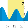 Okatee River tide chart for Thursday, May 7, 2026