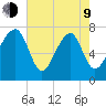 Okatee River tide chart for Saturday, May 9, 2026