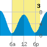 Okatee River tide chart for Wednesday, June 3, 2026