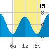 Jekyll Island tide chart for Thursday, April 15, 2021