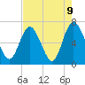 Jekyll Island tide chart for Sunday, May 9, 2021