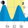 Jekyll Island tide chart for Wednesday, June 2, 2021