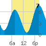Jekyll Island tide chart for Monday, June 7, 2021