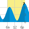 Jekyll Island tide chart for Wednesday, July 7, 2021