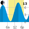 Jekyll Island tide chart for Monday, September 13, 2021