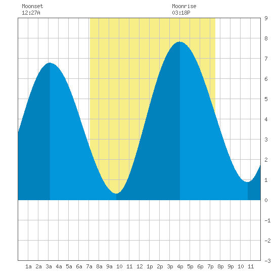 Jekyll Island tide chart for Tuesday, September 14, 2021