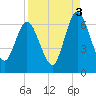 Jekyll Island tide chart for Friday, September 3, 2021