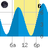 Jekyll Island tide chart for Monday, September 6, 2021