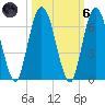 Jekyll Island tide chart for Wednesday, October 6, 2021