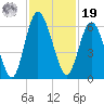 Jekyll Island tide chart for Friday, November 19, 2021