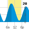 Jekyll Island tide chart for Saturday, November 20, 2021