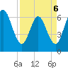 Jekyll Island tide chart for Wednesday, April 6, 2022