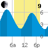 Jekyll Island tide chart for Saturday, April 9, 2022