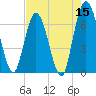 Jekyll Island tide chart for Sunday, May 15, 2022