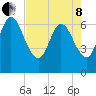 Jekyll Island tide chart for Sunday, May 8, 2022