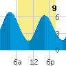 Jekyll Island tide chart for Monday, May 9, 2022