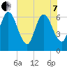 Jekyll Island tide chart for Tuesday, June 7, 2022