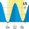 Jekyll Island tide chart for Monday, August 15, 2022