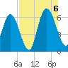 Jekyll Island tide chart for Saturday, August 6, 2022
