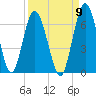 Jekyll Island tide chart for Friday, September 9, 2022