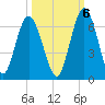 Jekyll Island tide chart for Thursday, October 6, 2022