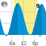 Jekyll Island tide chart for Sunday, October 9, 2022