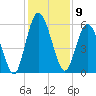 Jekyll Island tide chart for Friday, December 9, 2022