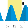 Jekyll Island tide chart for Wednesday, March 8, 2023