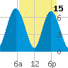 Jekyll Island tide chart for Saturday, April 15, 2023