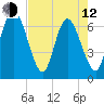 Jekyll Island tide chart for Friday, May 12, 2023