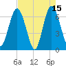 Jekyll Island tide chart for Monday, May 15, 2023