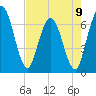 Jekyll Island tide chart for Tuesday, May 9, 2023