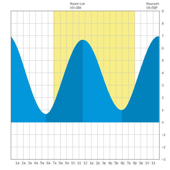Jekyll Island tide chart for Saturday, August 19, 2023