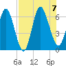 Jekyll Island tide chart for Monday, August 7, 2023