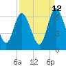 Jekyll Island tide chart for Tuesday, September 12, 2023