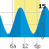 Jekyll Island tide chart for Friday, September 15, 2023