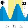 Jekyll Island tide chart for Friday, September 22, 2023