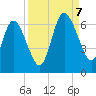 Jekyll Island tide chart for Thursday, September 7, 2023