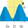 Jekyll Island tide chart for Friday, September 8, 2023