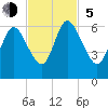 Jekyll Island tide chart for Sunday, November 5, 2023