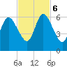 Jekyll Island tide chart for Monday, November 6, 2023