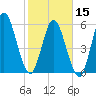 Jekyll Island tide chart for Thursday, February 15, 2024